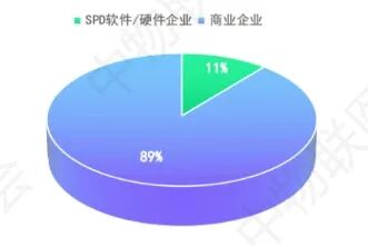 医疗耗材怎么招标多地大三甲，叫停耗材SPD项目！_https://www.jmylbn.com_新闻资讯_第4张