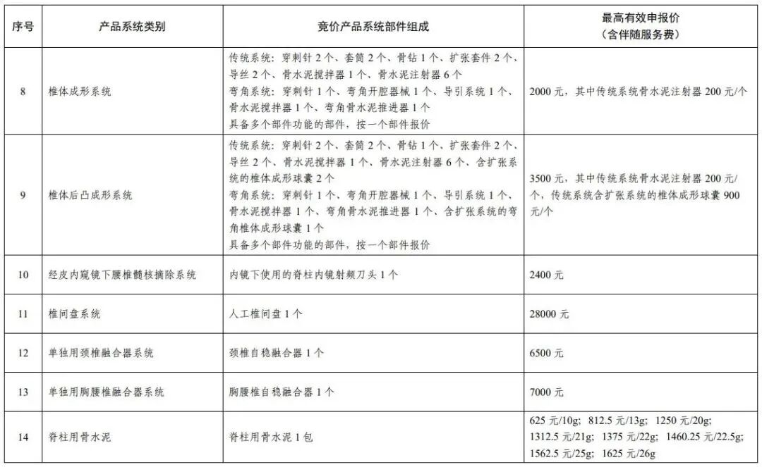 强生脊柱有哪些耗材27000降至1100！美敦力、强生、威高…_https://www.jmylbn.com_新闻资讯_第4张