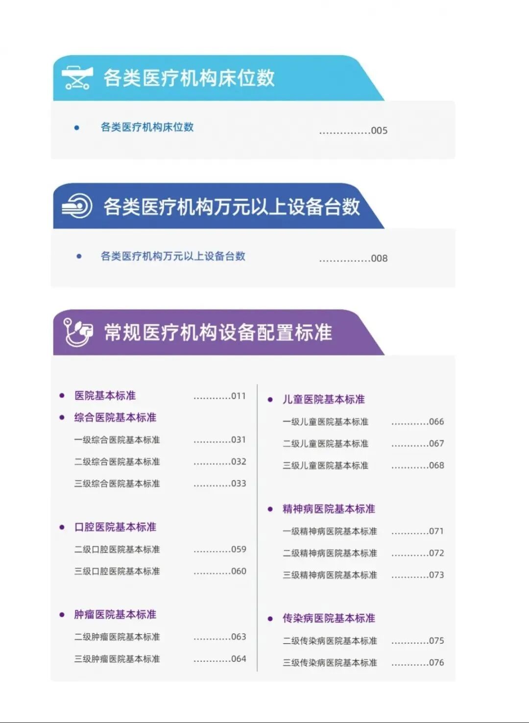 怎么推销医疗器械卫健委下令！公立医院扩建潮来了_https://www.jmylbn.com_新闻资讯_第12张