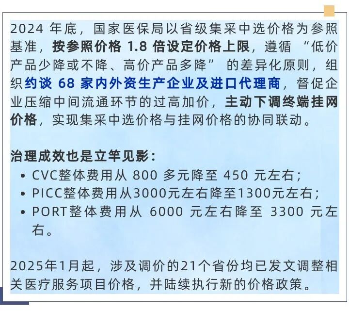 医用耗材怎么找经销商又一省，医用耗材价格治理加速！_https://www.jmylbn.com_新闻资讯_第4张