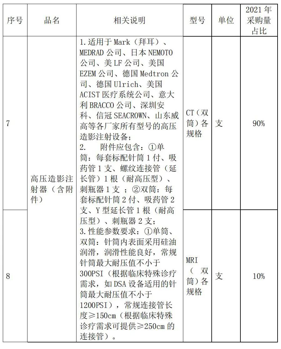 缝线器怎么用仅3家中选！9类耗材开始带量采购，注射器、缝合线、雾化器..._https://www.jmylbn.com_新闻资讯_第8张