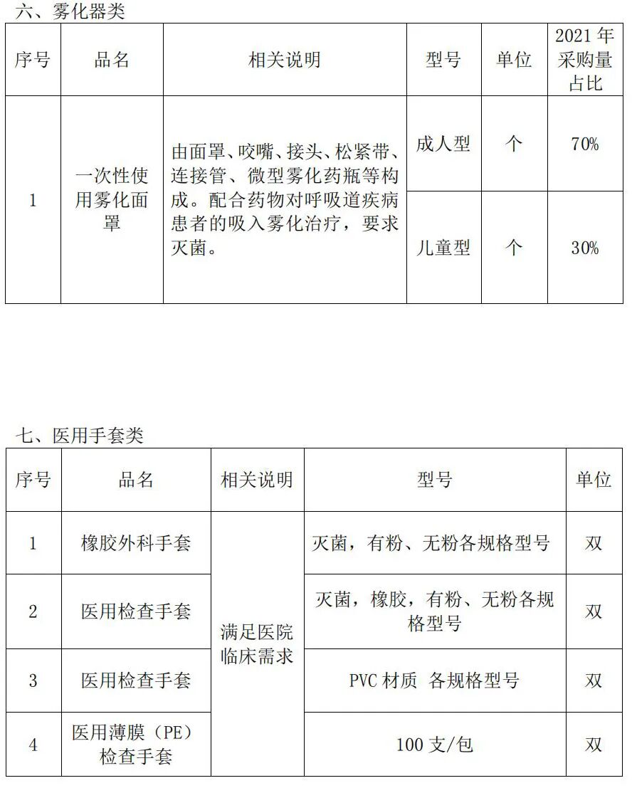 缝线器怎么用仅3家中选！9类耗材开始带量采购，注射器、缝合线、雾化器..._https://www.jmylbn.com_新闻资讯_第6张