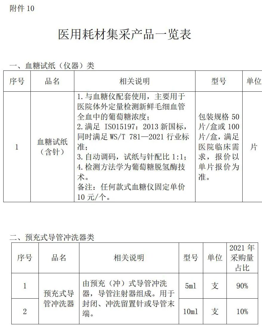 缝线器怎么用仅3家中选！9类耗材开始带量采购，注射器、缝合线、雾化器..._https://www.jmylbn.com_新闻资讯_第4张