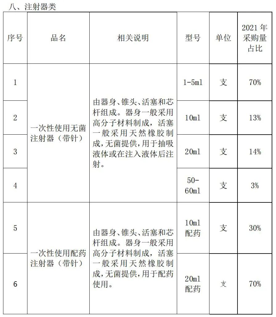 缝线器怎么用仅3家中选！9类耗材开始带量采购，注射器、缝合线、雾化器..._https://www.jmylbn.com_新闻资讯_第7张