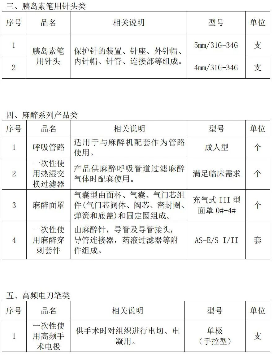 缝线器怎么用仅3家中选！9类耗材开始带量采购，注射器、缝合线、雾化器..._https://www.jmylbn.com_新闻资讯_第5张