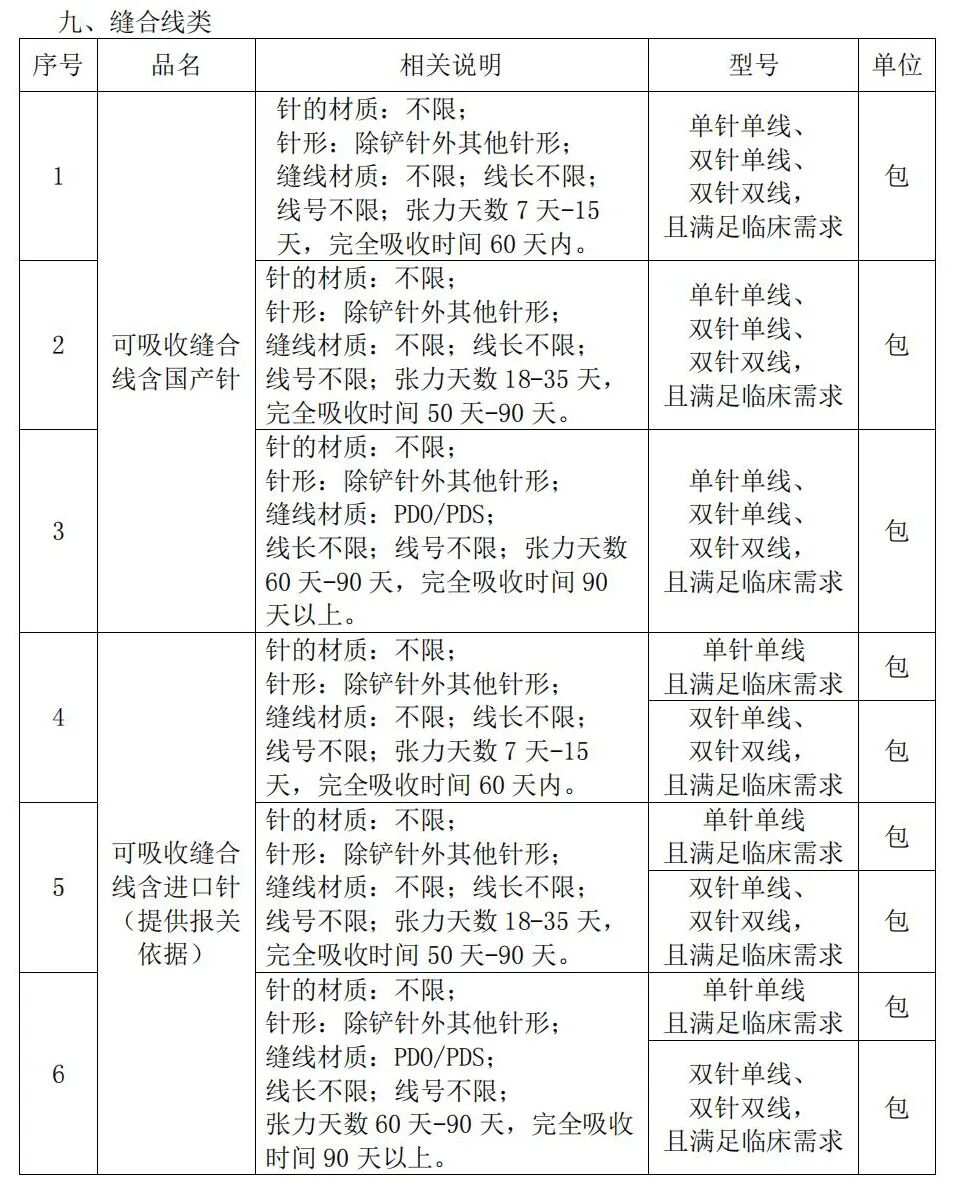 缝线器怎么用仅3家中选！9类耗材开始带量采购，注射器、缝合线、雾化器..._https://www.jmylbn.com_新闻资讯_第9张