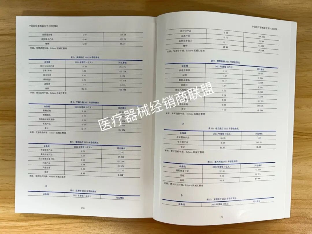 医疗器械经销商怎么找2022，医械行业大变革！经销商如何转型？_https://www.jmylbn.com_新闻资讯_第12张
