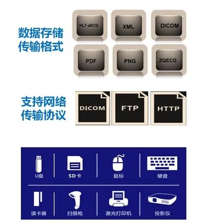 中旗心电图怎么使用聊聊医院刚需设备——心电图机_https://www.jmylbn.com_新闻资讯_第5张