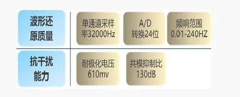 中旗心电图怎么使用聊聊医院刚需设备——心电图机_https://www.jmylbn.com_新闻资讯_第3张