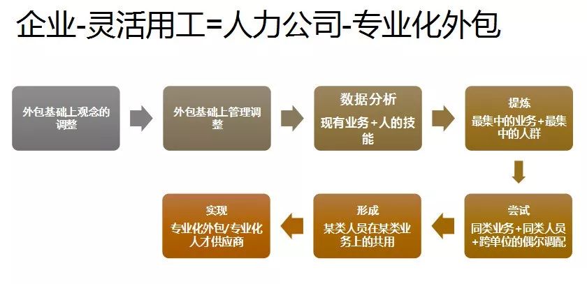 【大咖說】白永亮：「社保入稅」新政下，人才公司轉型升級之道 職場 第13張