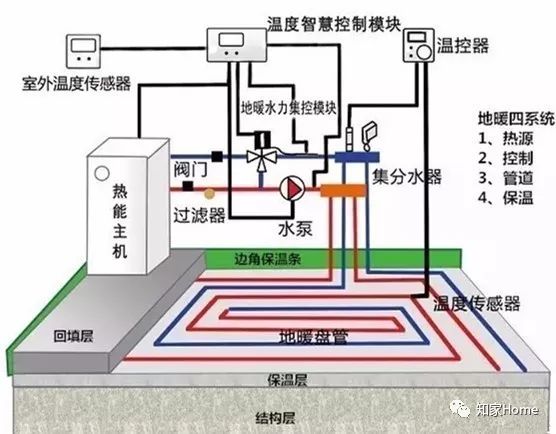 地暖地板什么木好_地暖木地板多少錢一平方_地暖地板首選世友地板