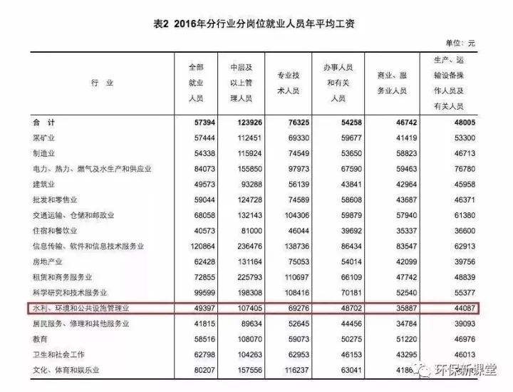 干環保有沒有前途?對不起!我們干的是情懷!|企業新聞-福州共創環保技術有限公司 環保人