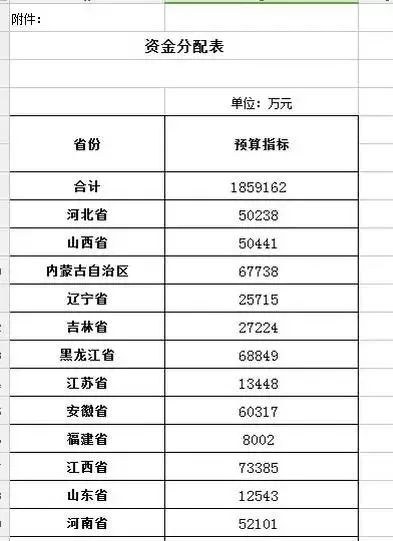 张掖农村户口的注意!国家要出钱给你盖房子了!最高每户上万!