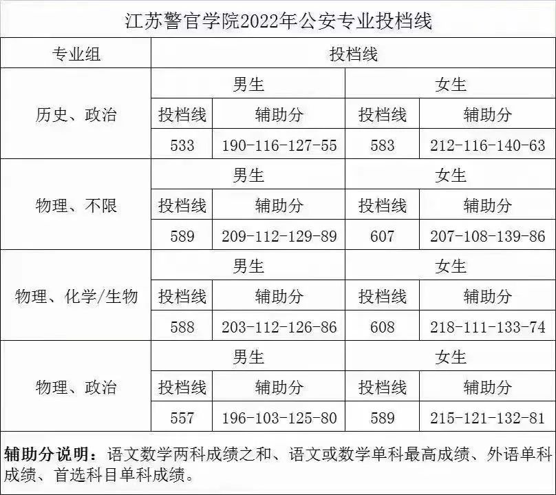 江蘇二本分?jǐn)?shù)線_江蘇二本院校分?jǐn)?shù)線_分?jǐn)?shù)江蘇二本線有多少