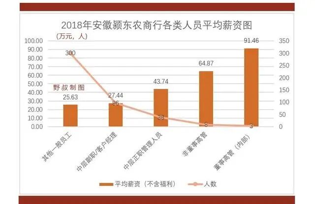 资产平均余额和平均净资产_总资产平均余额怎么算出来_平均资产余额和平均资产总额