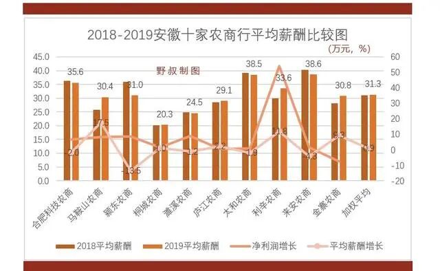 总资产平均余额怎么算出来_资产平均余额和平均净资产_平均资产余额和平均资产总额