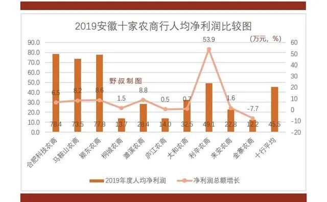 总资产平均余额怎么算出来_资产平均余额和平均净资产_平均资产余额和平均资产总额