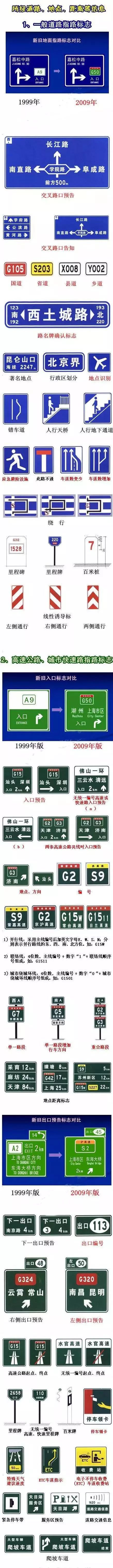 @駕駛人：全面的交通標誌整理，開車必備！ 汽車 第5張