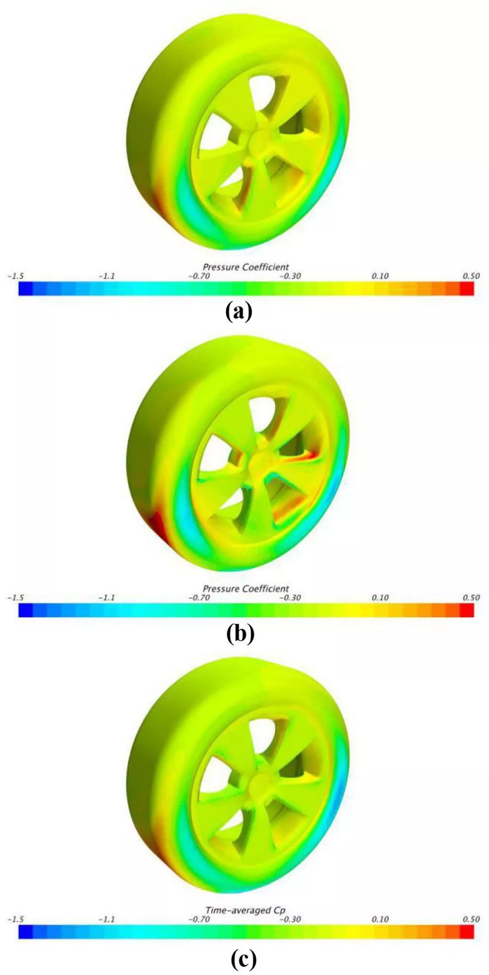 汽车CFD分析中，车轮旋转不同模拟方法的比较研究的图9