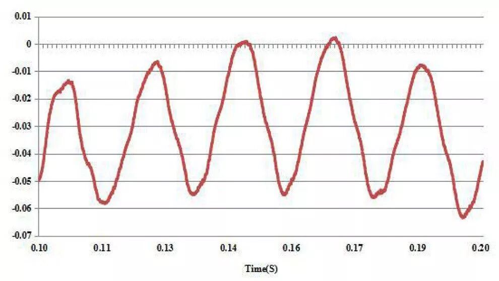 汽车CFD分析中，车轮旋转不同模拟方法的比较研究的图15