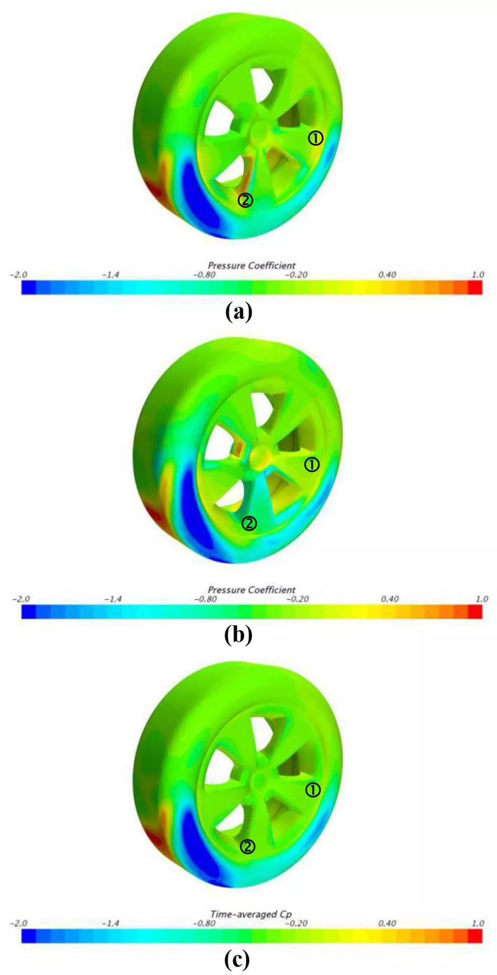 汽车CFD分析中，车轮旋转不同模拟方法的比较研究的图8