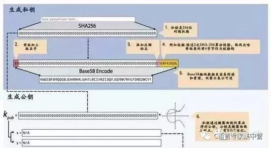 区块链技术原理