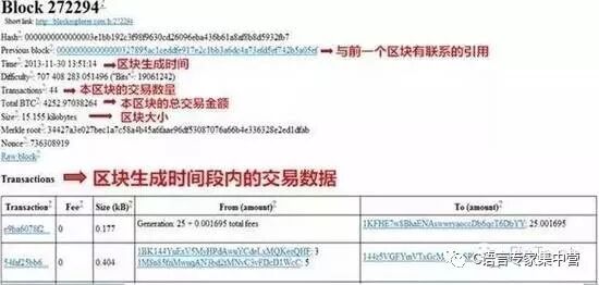 区块链技术原理