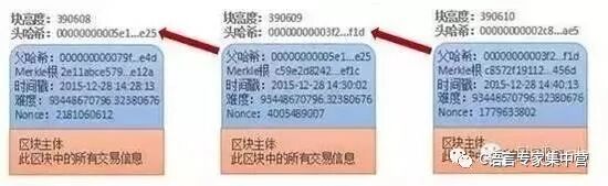 区块链技术原理