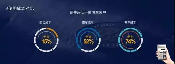 以租赁电池方式用车— 北汽新能源发布车电价值分离商业模式