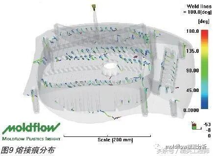 塑料窗体填充Moldflow分析及应用的图10