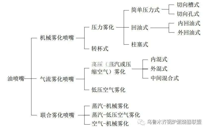 燃烧器的五大结构详解的图2