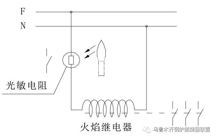 燃烧器的五大结构详解