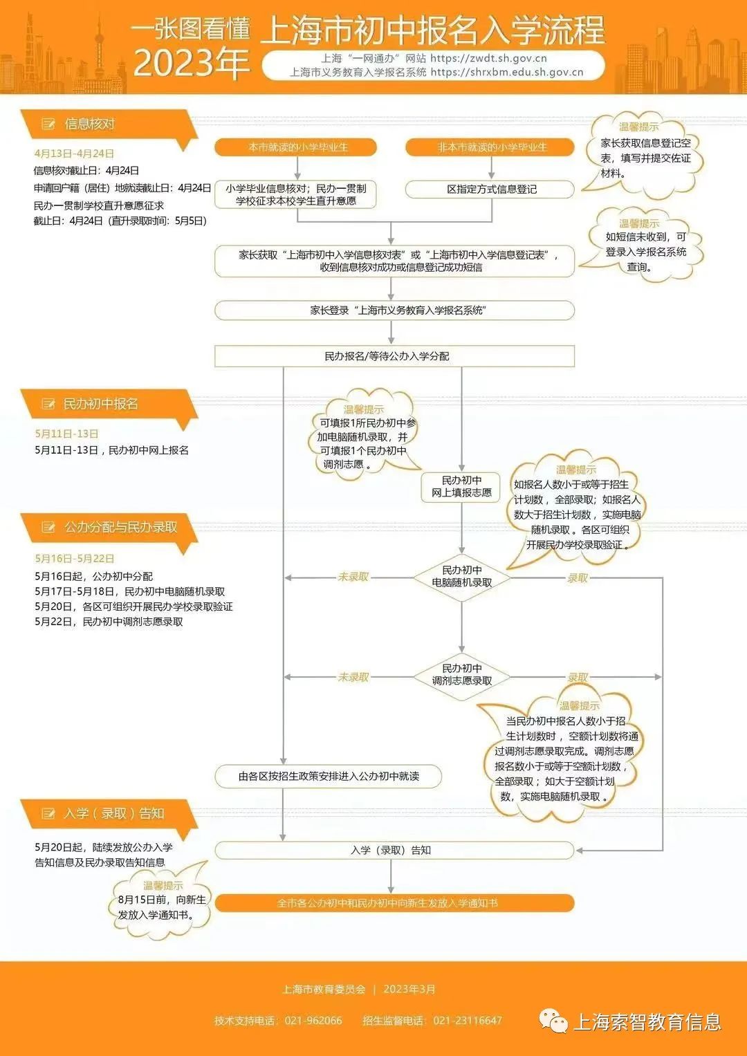 2024年上海小升初升學變化公辦對口統籌入學或民辦搖號如何選