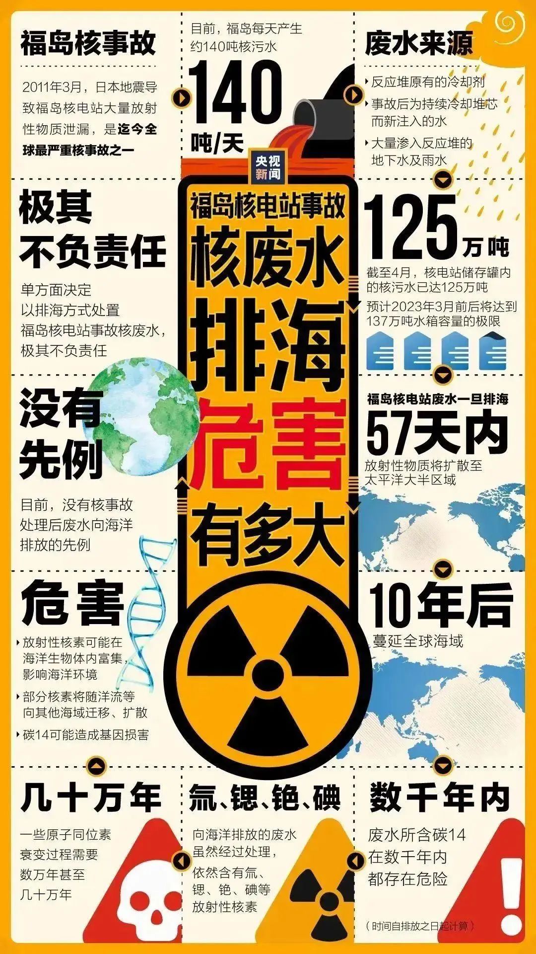 日本核事故泄漏的核素是