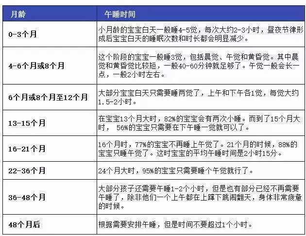 孩子這樣睡覺不僅會長不高，還會導致學習變差！ 親子 第4張