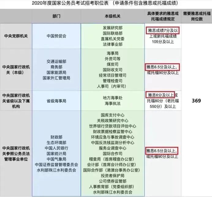 24考研英语难上热搜！雅思VS考研英语到底哪个更难？