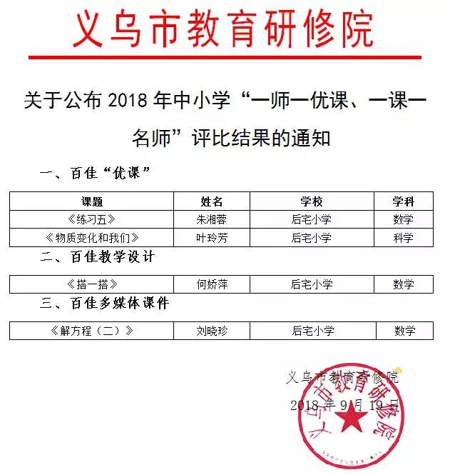 快看 四朵金花冲优课 捧回理科 大满贯 义乌市后宅小学 微信公众号文章阅读 Wemp