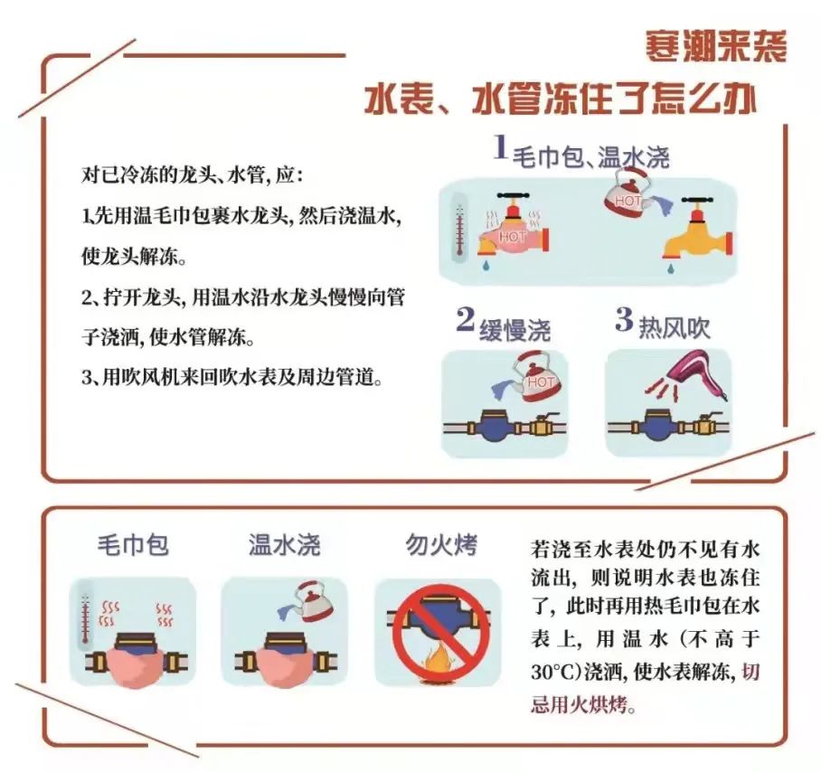应急措施