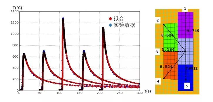 EDF開源CAE | Code_Aster在雙金屬焊接基準數值模擬的應用的圖7