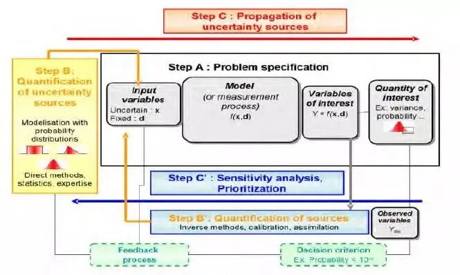 【EDF开源CAE】TELEMAC-MASCARET在洪患和坝溃数值模拟中的应用的图2
