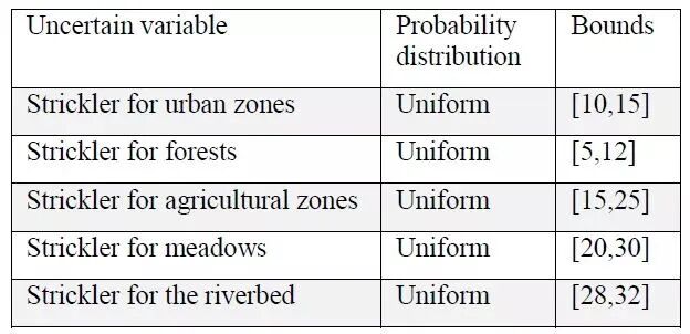 【EDF开源CAE】TELEMAC-MASCARET在洪患和坝溃数值模拟中的应用的图4
