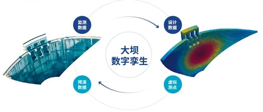 【重大喜讯】远算大坝健康管理数字孪生平台入选浙江省水利厅《2022年度浙江省水利新技术推广目录》的图3