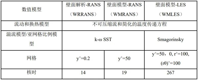 汽轮机：转轮机械中转盘腔的流动传热模拟的图2