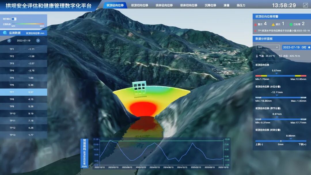 【精彩回顧】水利數字孿生產品推動水利數字化建設，遠算參加浙江省數字水庫專題技術交流會的圖4
