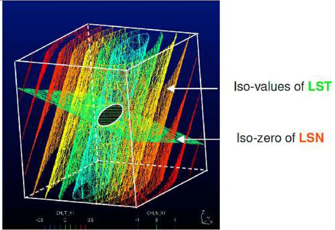 【EDF开源CAE】应用扩展有限元方法（XFEM）在Code_Aster中进行金属管道内表面的裂纹分析的图3