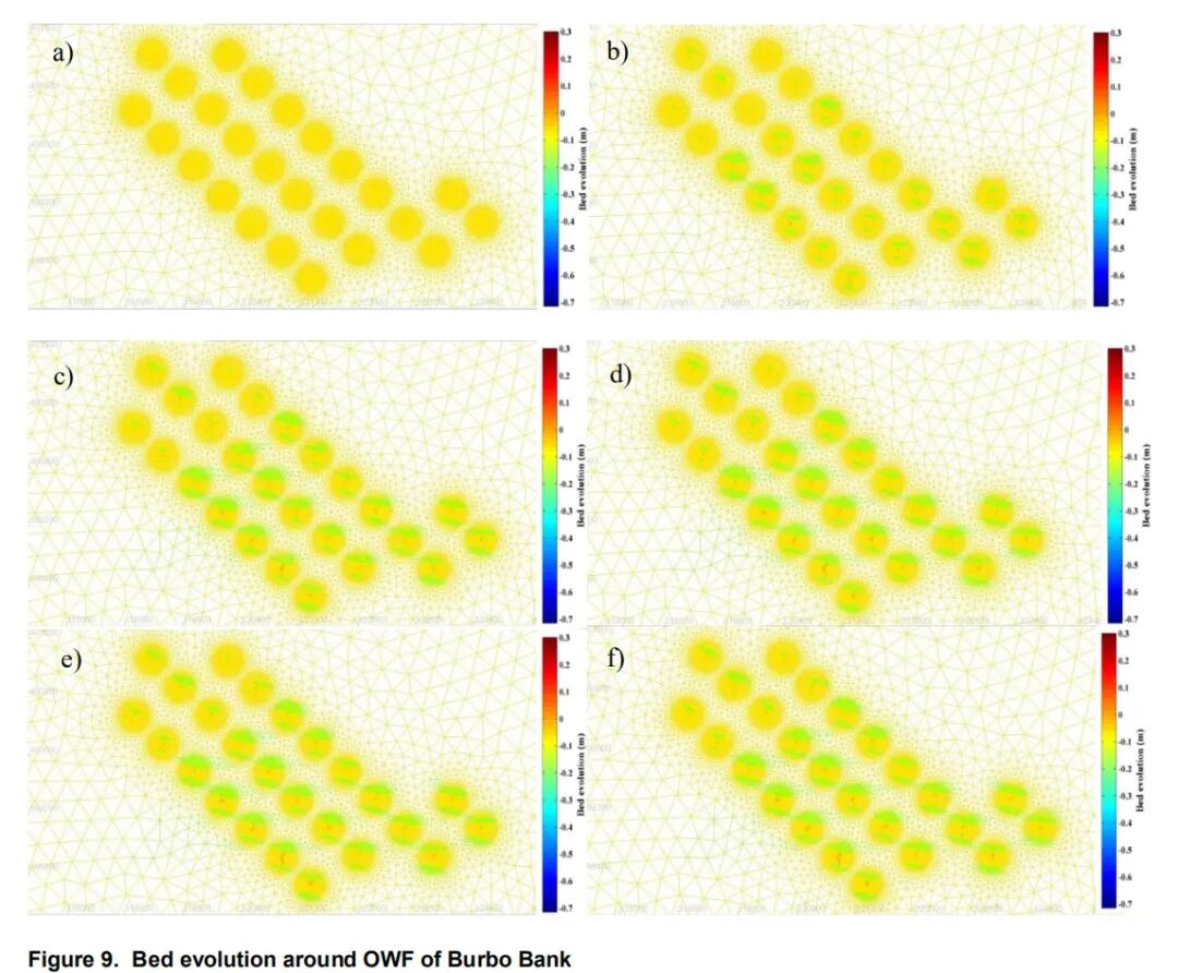 【环境仿真专题第一讲】使用TELEMAC-MASCARET研究海上风电场的三维海底地形形态变化的图7