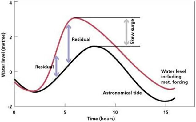【EDF开源CAE】使用TELEMAC-MASCARET对法国西海岸风暴潮的模拟的图3