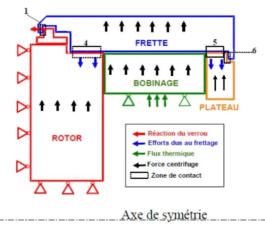 【EDF開源CAE案例】Code_Aster對汽輪機套環(huán)的疲勞損傷與裂紋擴展模擬的圖14