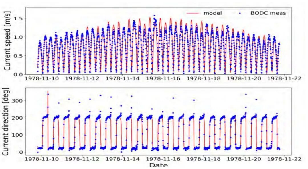 【EDF开源CAE】TELEMAC-MASCARET在北海风电场作业波预警中的应用的图4
