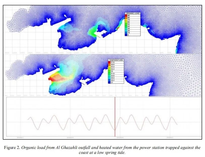 【环境仿真专题最后一讲】使用TELEMAC-MASCARET研究英国科威特西部海湾鱼类死亡事件的潜在驱动因素的图5